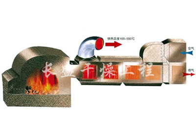 GMF系列燃煤高溫熱風爐